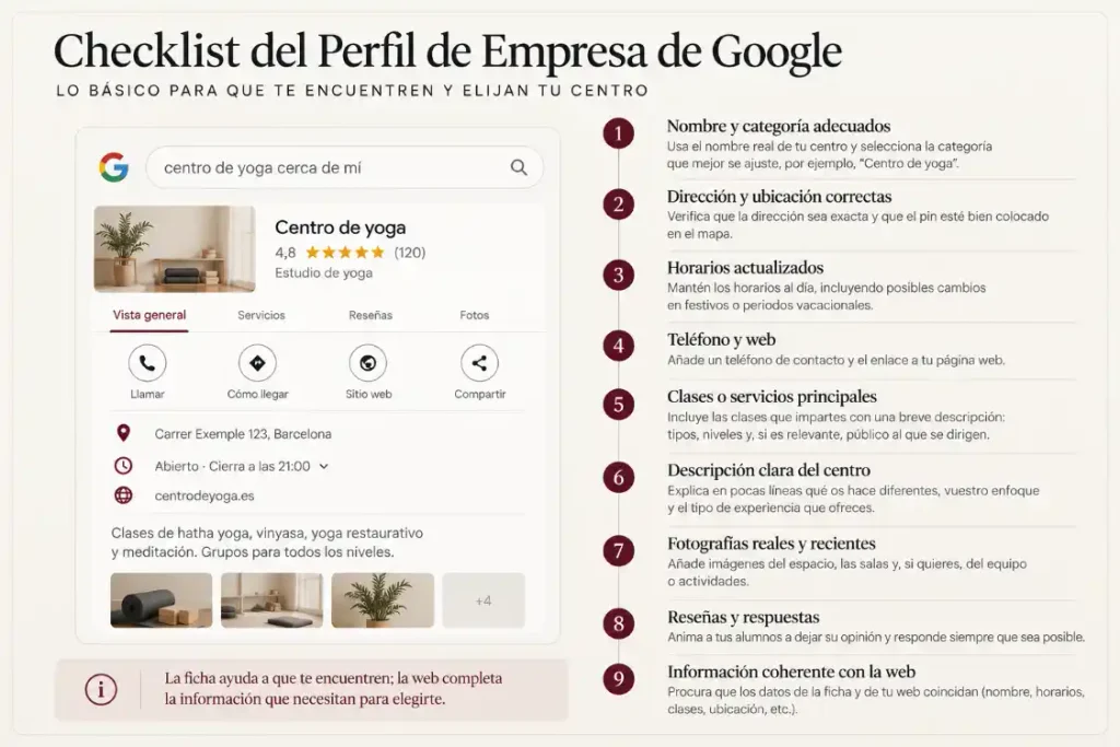 Infografía checklist del perfil de Google Maps para centros de yoga