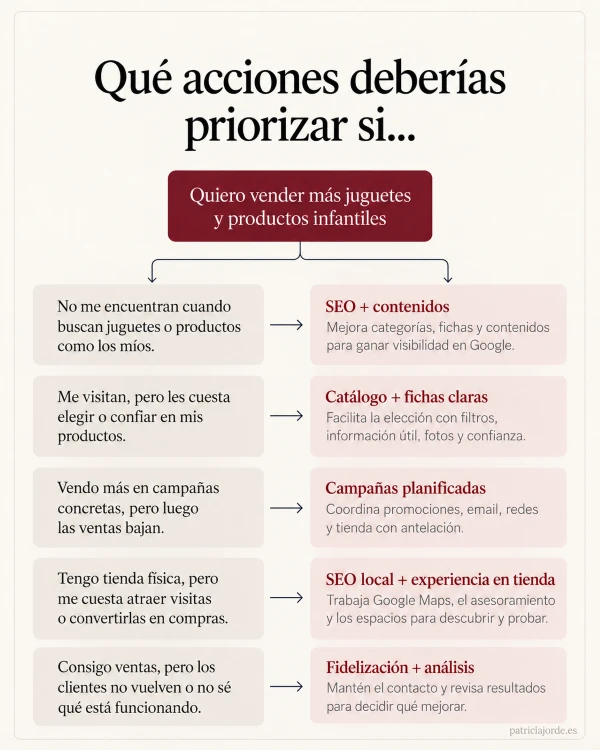 Infografía resumen de acciones de marketing para jugueterías y marcas infantiles