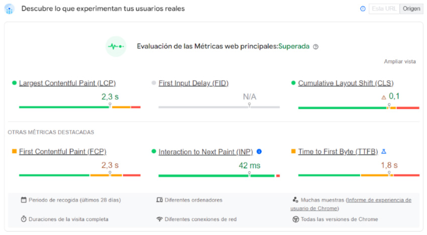 Análisis core web vitals Page Speed Insights