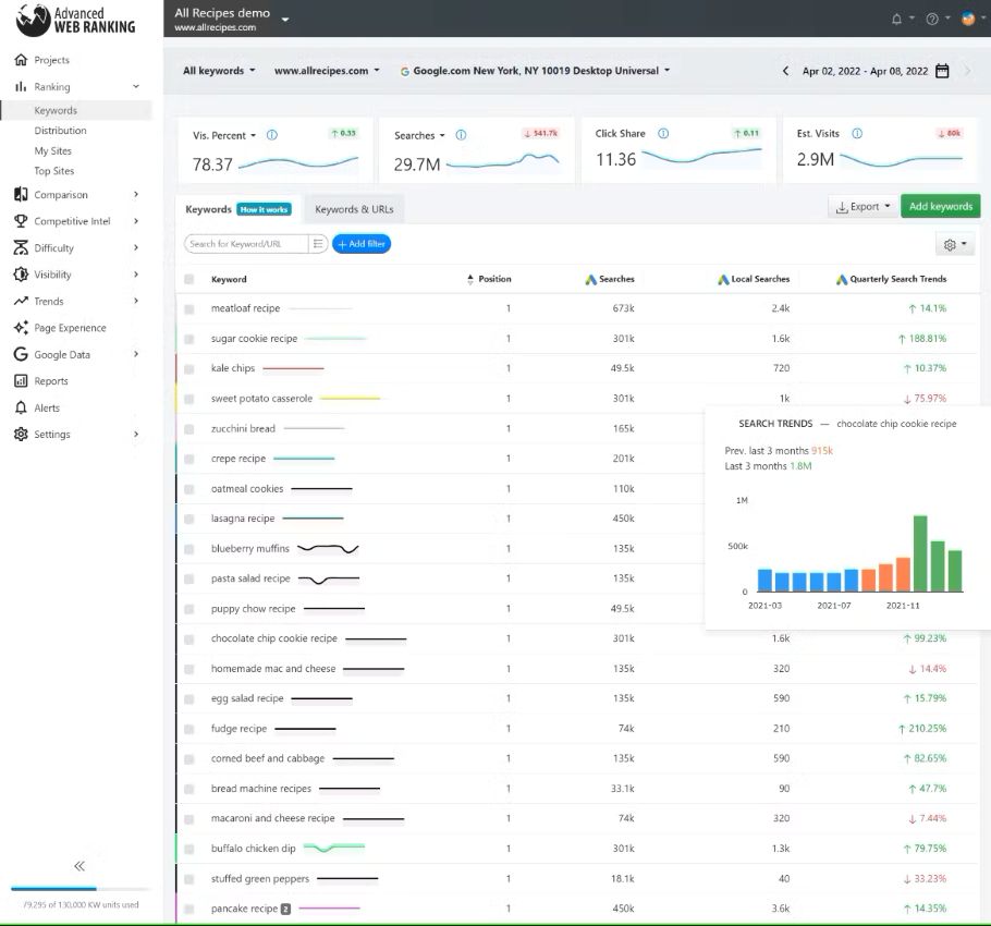 Posición de keywords con Advanced Web Ranking herramienta SEO