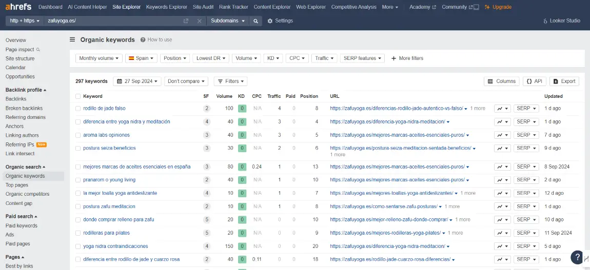 Ahrefs para keywords de la competencia
