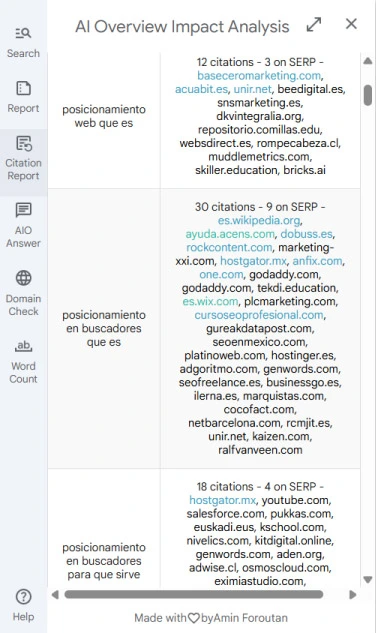 AI Overview Impact Analysis extensión