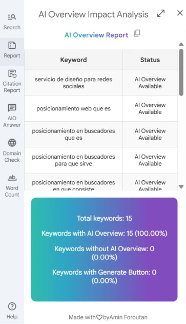 AI Overview Impact Analysis extensión