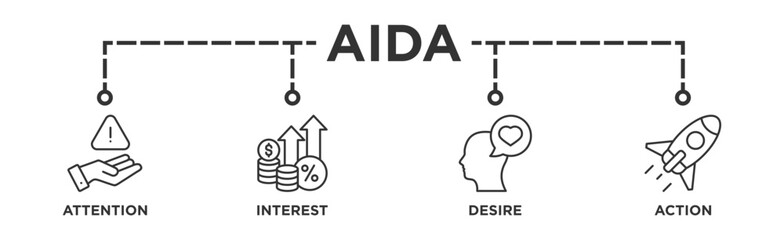 Contenido inbound para todo el ciclo de compra AIDA