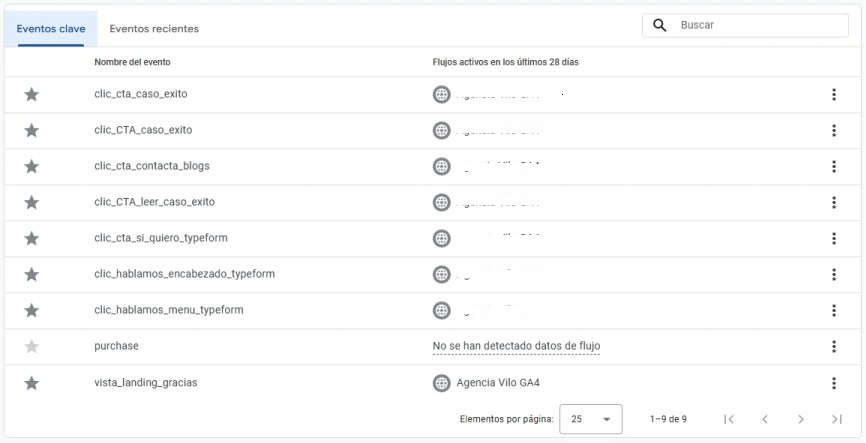Eventos de medición configurados en GA4 mediante Tag Manager