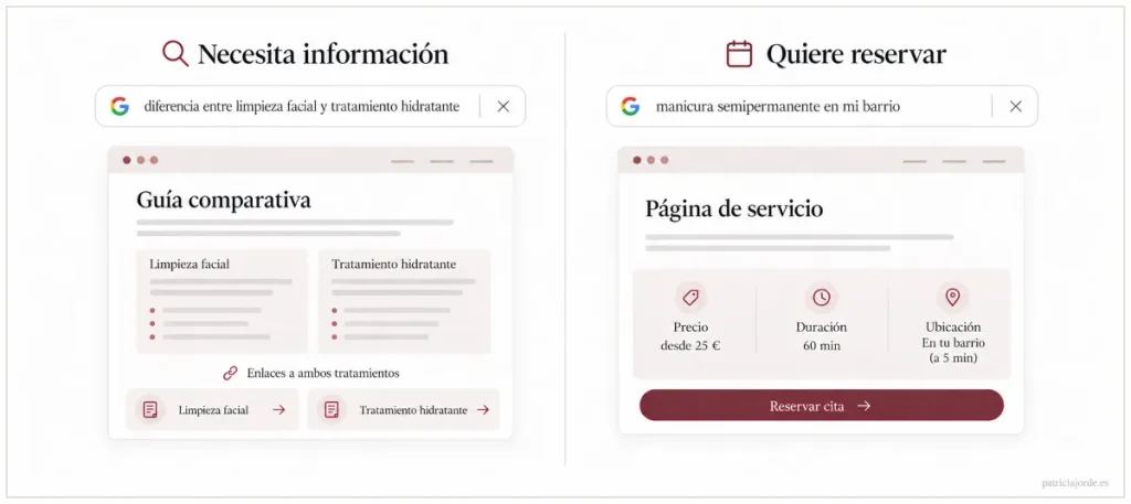Comparativa busquedas SEO en negocio de estética y belleza