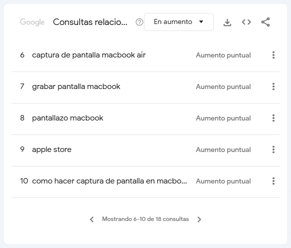 Consultas de interés en Google Trends
