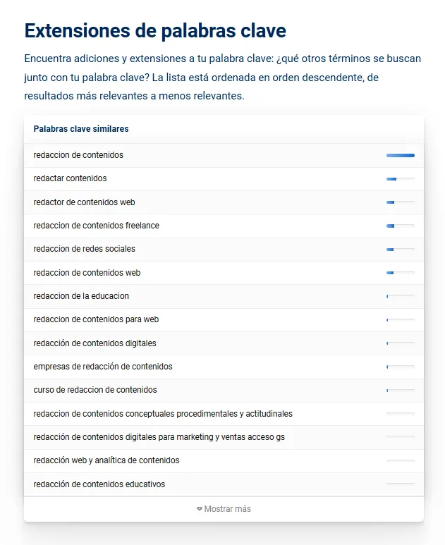 Herramientas palabras clave gratuita de Sistrix