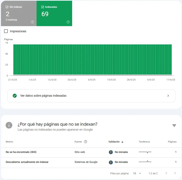 Indexación Google Search Console