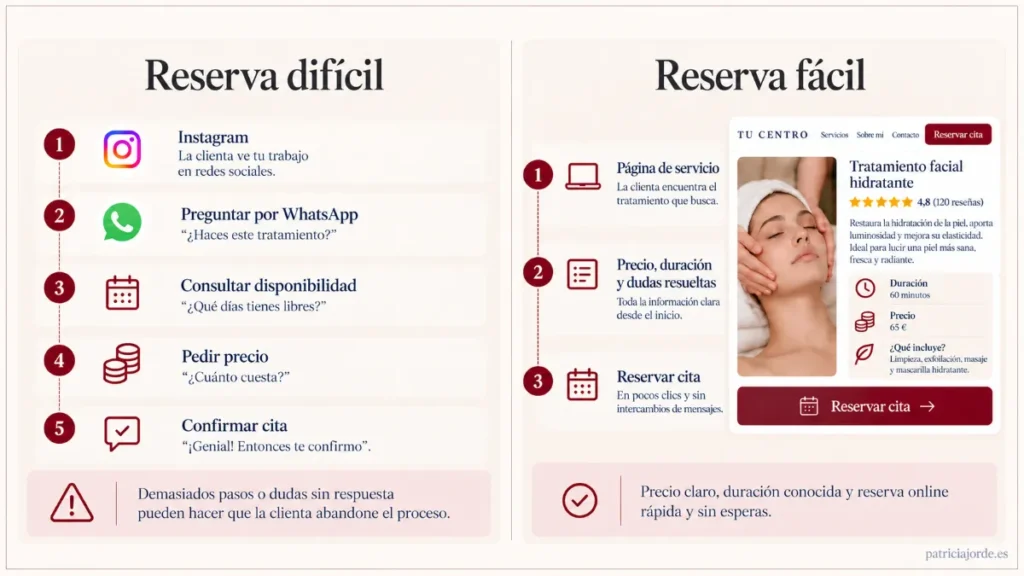 Ejemplo de sistema de reserva fácil y difícil en negocios de peluquería, estética y belleza