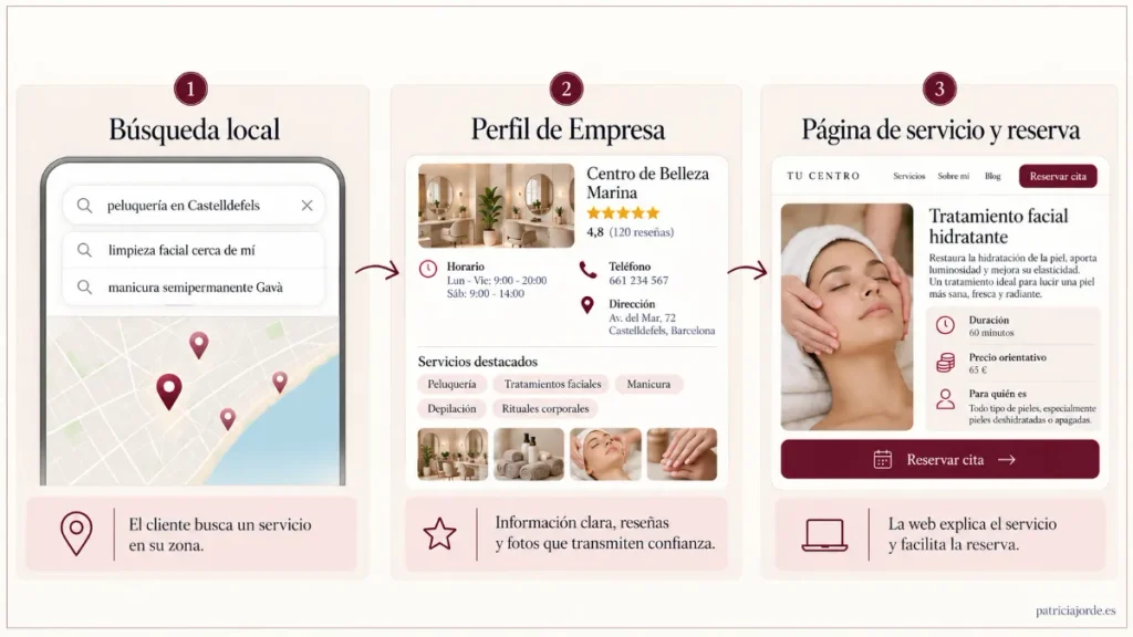 Ejemplo de estrategia de SEO local en estética, belleza y peluquería