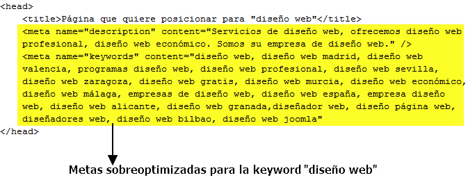 Ejemplo de meta keywords sobreoptimizadas