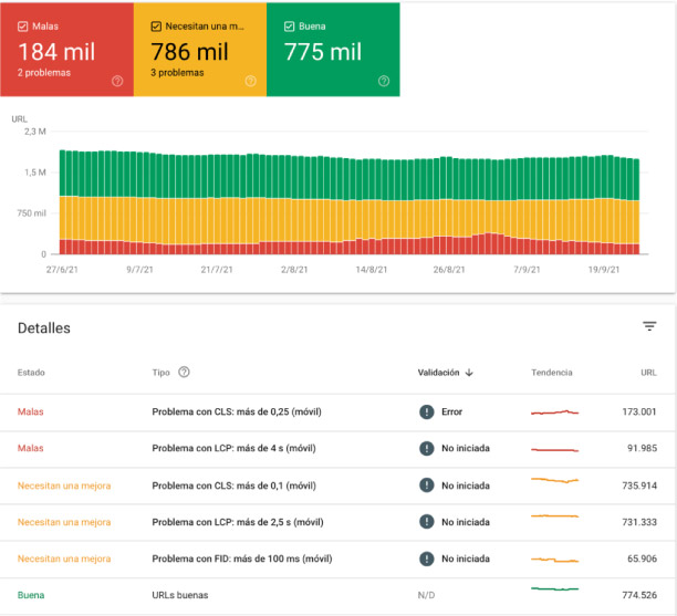 Informe de Core Web Vitals en Search Console