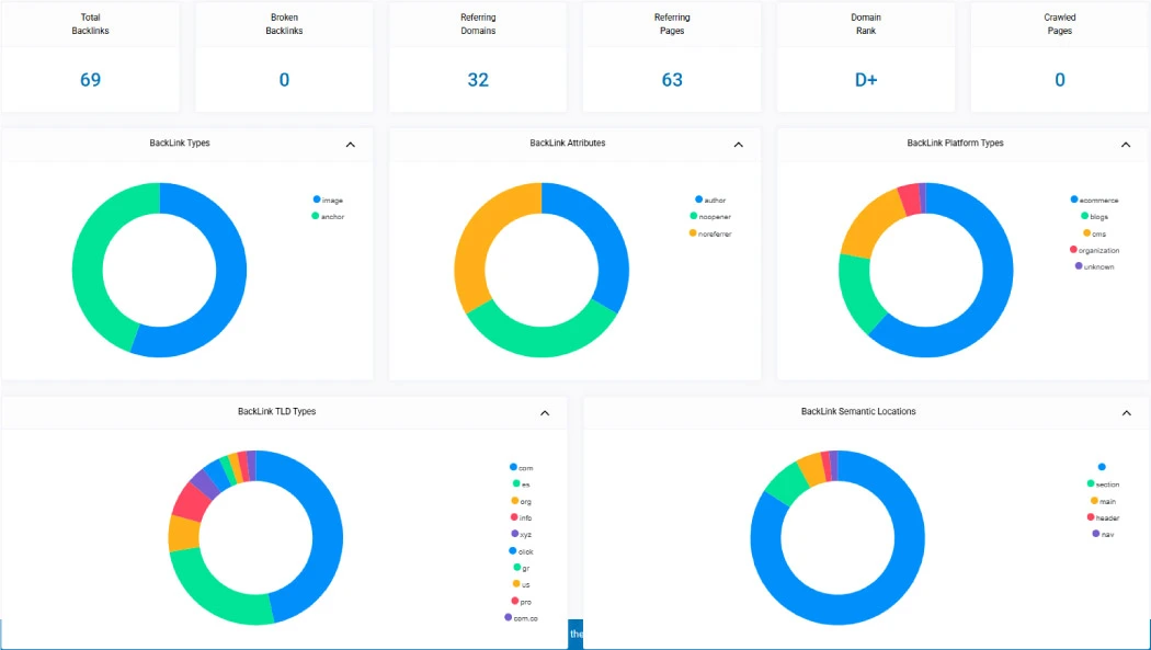 Análisis de backlinks en Open Link Profiler