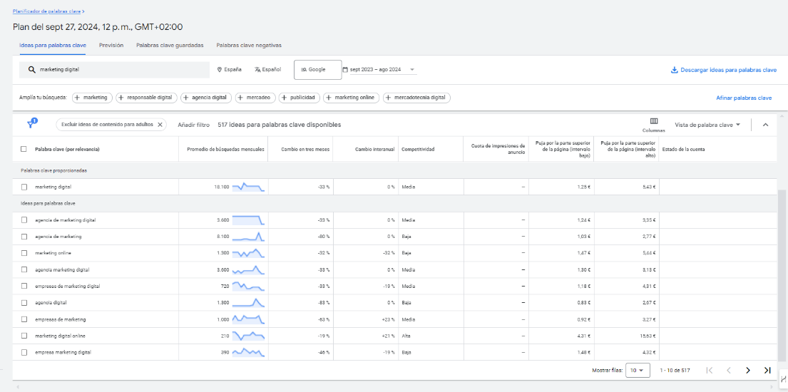 Planificador de palabas clave de Google