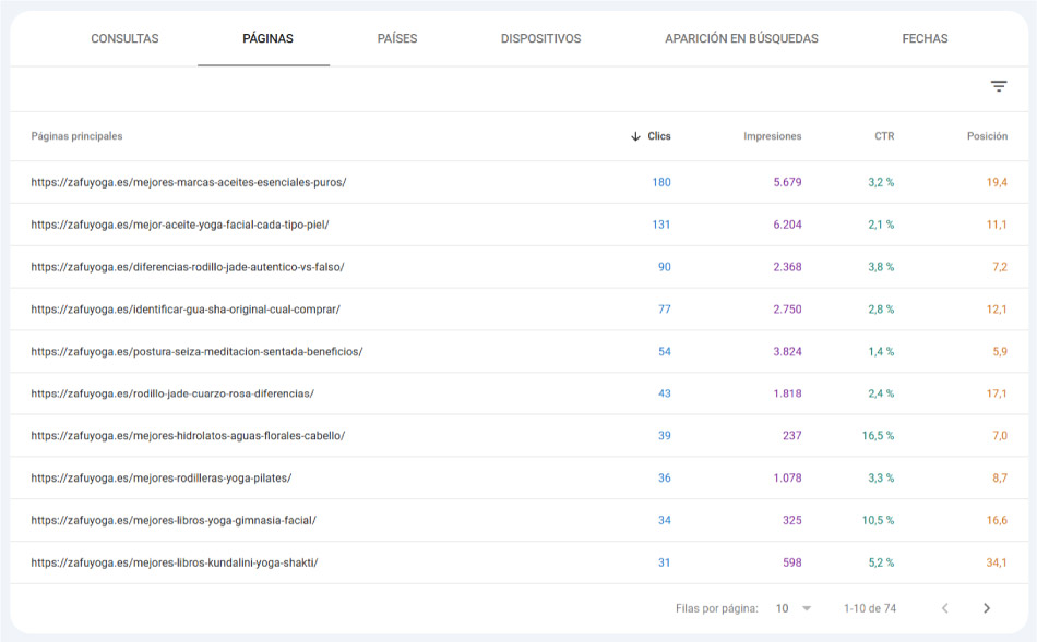 Métricas de posicionamiento en Google Search Console
