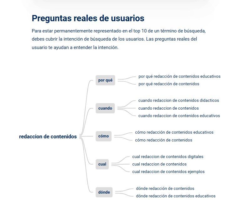 Herramientas palabras clave gratuita de Sistrix