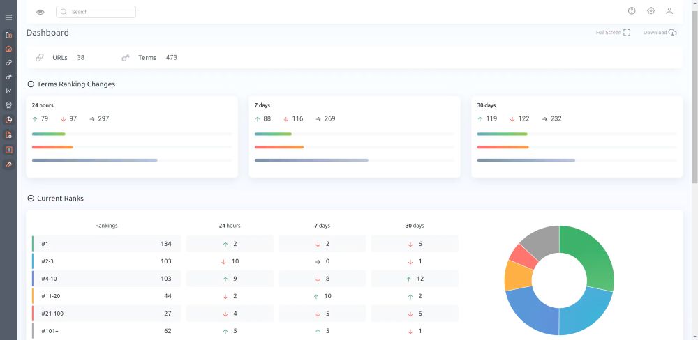 Posición de keywords con Pro Rank Tracker herramienta SEO