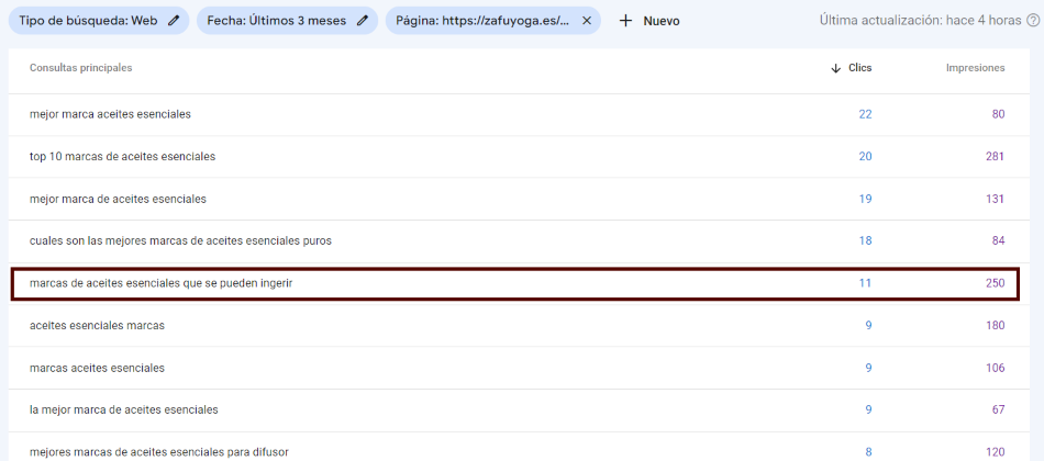 Reoptimización de contenido con keywords de oportunidad en Search Console