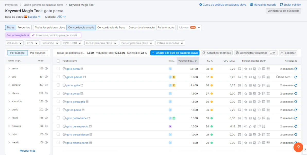 Encontrar palabras clave con semrush