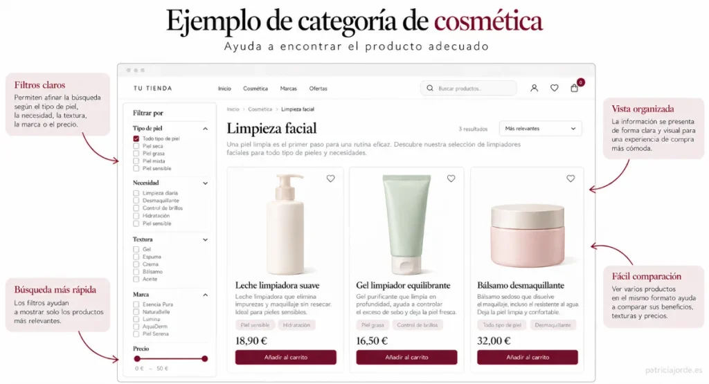 Ejemplo de categoría de ecommerce de cosmética