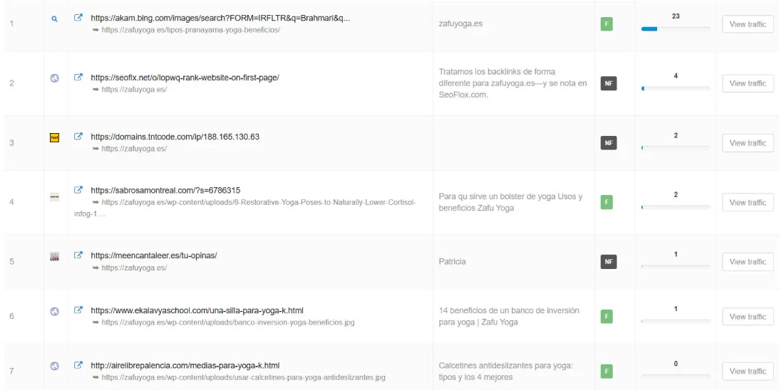Análisis de backlinks con SEO review tools