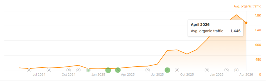 Aumento de tráfico para la web de una agencia marketing